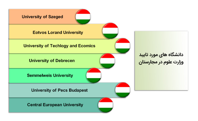 دانشگاه های مورد تایید وزارت علوم مجارستان