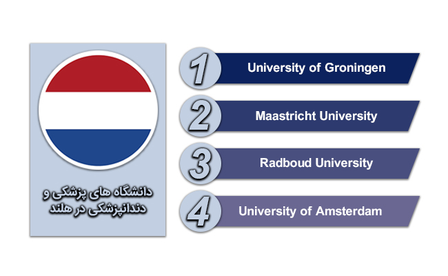 دانشگاه های پزشکی و دندانپزشکی در هلند