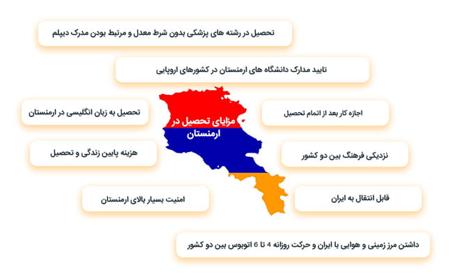 مزايای تحصیل در ارمنستان