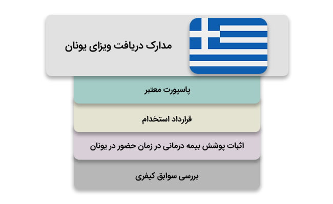 مدارک موردنیاز کار در یونان برای ایرانیان