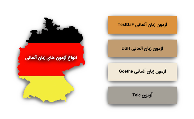 انواع آزمون های زبان آلمانی در مهاجرت