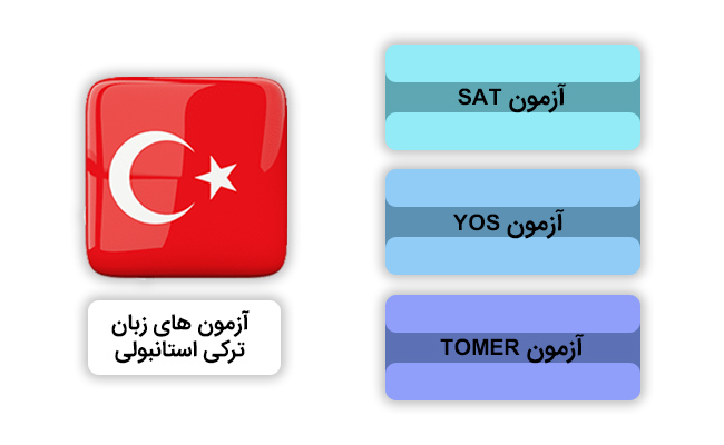 انواع آزمون های زبان ترکی استانبولی 