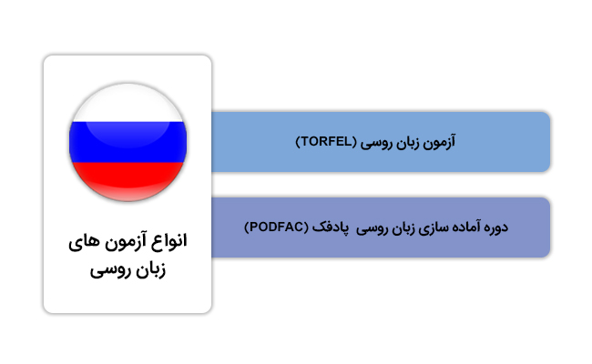 انواع آزمون های زبان روسی در مهاجرت
