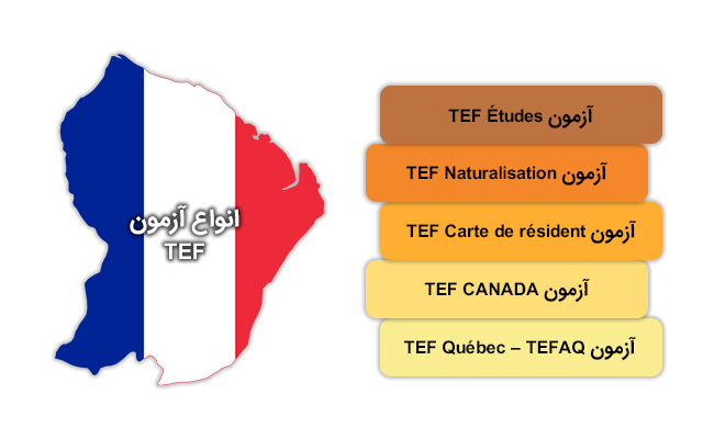 آزمون زبان فرانسه (TEF)