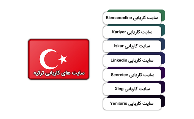 سایت های کاریابی ترکیه