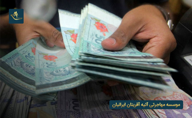 اقتصاد عمان